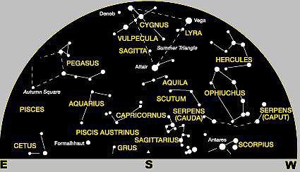 Constellations Constellation - pattern of