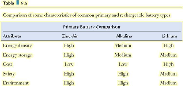 Zn(s) MnO 2 (s) H 2 O(l ) ZnO(s) Mn(OH) 2 (s) The construction of a typical alkaline battery.
