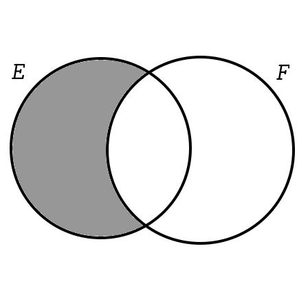 Venn Diagrams We can use Venn diagrams to represent probabilities by recording the appropriate probability in each basic region.