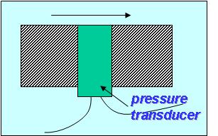 transducers: Wall Pressure