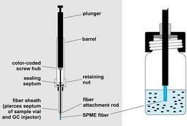 Solid Phase Microextraction (SPME) SPME is a fast, solventless alternative to conventional sample extraction techniques.