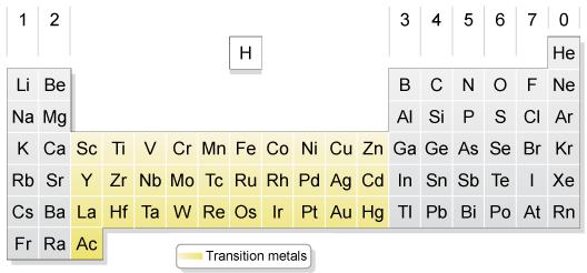 SC13a Transition Metals Most metals are transition metals. The metals used in the home are typically transition metals such as copper and iron.