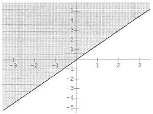 dependent, x z x,, z 1 z z an real number (4) 1 7, 6,0 (5) 5 17 x x 4 4 (6) g x x 4 (7) 400