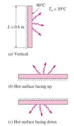 EXAMPLE 2: Cooling of a Plate in Different Orientations Consider a 0.6-m x 0.6-m thin square plate in a room at 30 C.