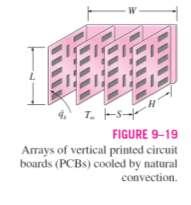 5 Natural Convection Cooling of Vertical PCBs (q s = constant) Arrays of printed circuit boards used in electronic systems can often be modeled as parallel plates subjected to uniform heat flux q s.