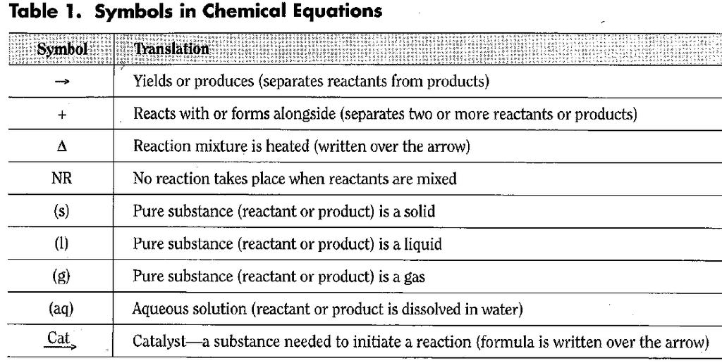 Classifying Chemical Reactions: Lab Directions Please Return Background: The power of chemical reactions to transform our lives is visible all around us in our homes, in our cars, even in our bodies.