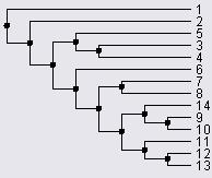 The palette on the left of Figure 3 includes tools for interactively modifying the tree appearance, including selecting tree nodes, collapsing selected branches, controlling the spacing between