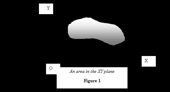 Properties of surfaces II: Second moment of area Just as we have discussing first moment of an area and its relation with problems in mechanics, we will now describe second moment and product of area