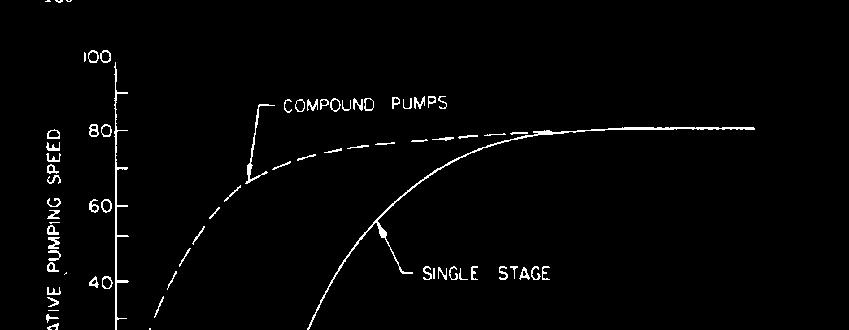 the atmosphere Q e, Q i S P d k P Limit pressure: Q S Q + S e i ult = + P k external, internal charge pumping