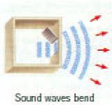waves actually travel with