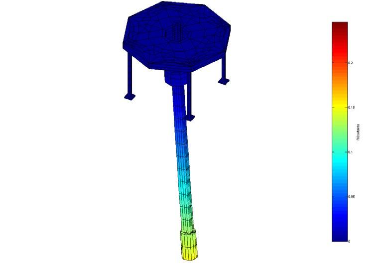 Application to the ROTEC test bench 3D modelling (particular case) 3D modelling: rotor considered in the rotating frame Free whirling projected on