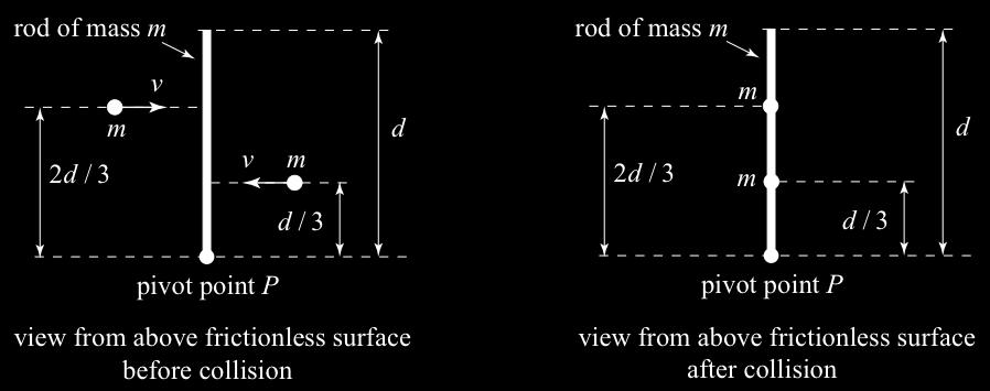 8.01x Classical Mechanics: Problem Set 11 2 2. A Rigid Rod A rigid uniform rod of length d and mass m is lying at rest on a horizontal frictionless table and pivoted at the point P.