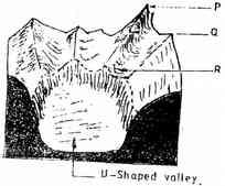 (ii) Outwash plain 4 2000 Q 5 The diagram below shows a glaciated upland area (a)name the feature marked P, Q, and R (b)