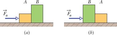 Question 18 In figure (a), a constant horizontal force F a is applied to block A, which pushes against block B with a 20.0 N force directed horizontally to the right.
