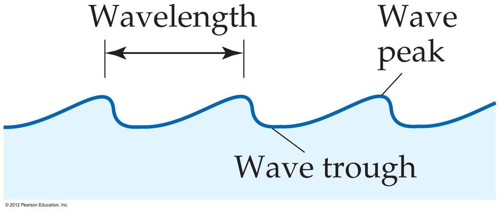 Waves To understand the electronic structure of atoms, one must understand the nature of