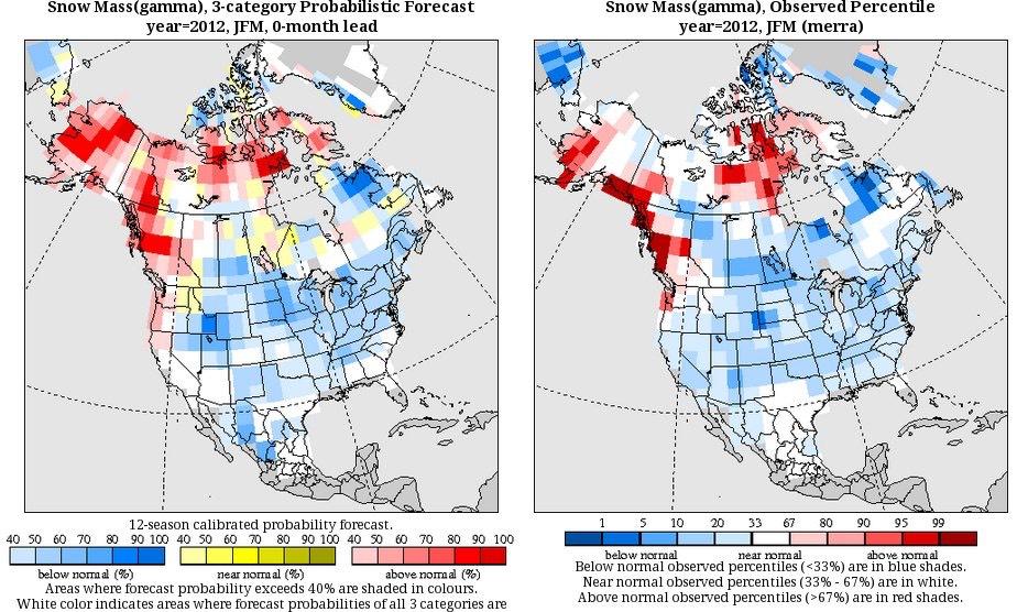 CanSIPS snow water equivalent (SWE) forecasts & skill JFM 2012 (lead 0) 3-category probabilistic forecast (left) MERRA verification (right) Anomaly correlation SWE (left) JFM