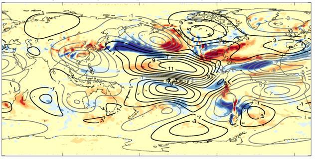 vorticity due to divergence and divergent wind ECMWF