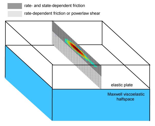 parameters (rate-state friction)