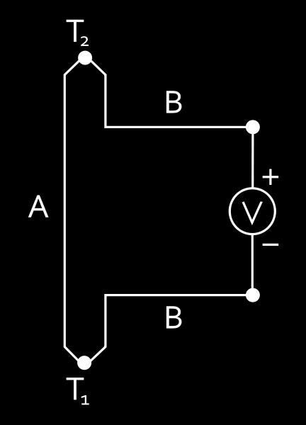 Thermoelectric (Seebeck) Effects When two materials form a junction, a voltage difference is generated, which depends on the temperature But a single