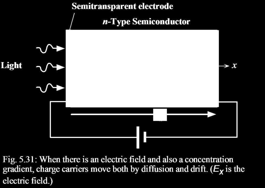 Carrier motion: via diffusion (due to concentration gradient) and drift (due to electric field) Both diffusion and drift occur in semiconductors.