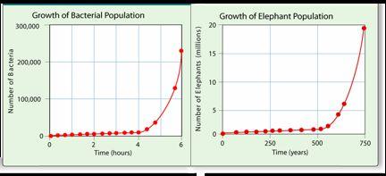 How(populations(grow(