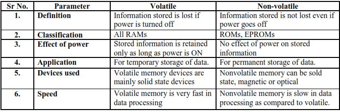 (ii) SRAM with DRAM memory.