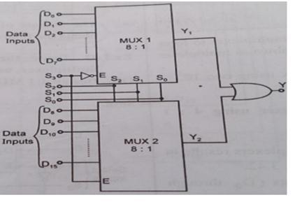 MUX using 8:1 MUX (Multiplex).