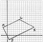showing they do not have the same slope: m AK = 7 5 4 1 = 2 3 m EK = 1 5 1 1 = undefined m ET = 3 ( 1) 7 1 = 4 6 = 2 m 3 AT = 7 3 4 7 = 4 3 To prove that a trapezoid is not an isosceles trapezoid,