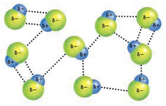 2. Dipole-dipole forces: