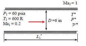 9. Helium gas with k=1.667 enters a 6-in-diameter duct at Ma1=0.2, P1=60 sia, and T1=600 R. For an average friction factor of 0.