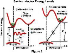 =confined electron wavelength Initial and final momenta are much