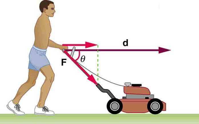Quick Question (a) A guy pushes on a 20kg mower with a force of 80 N at an angle of 25 degrees.