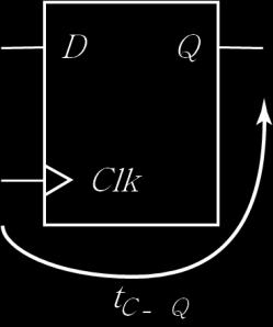 Clk-Q elay - t cq t cq is the time from the clock edge until the data appears at the