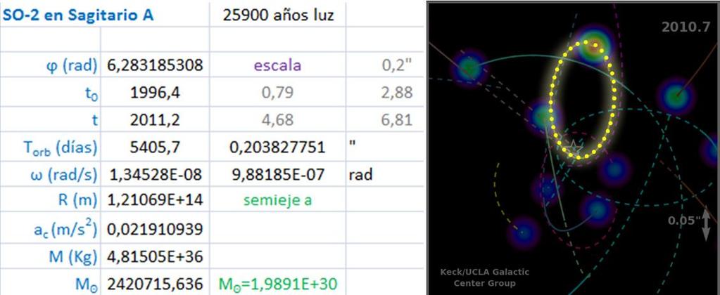 calculation to find the orbital radius from the observed angle),