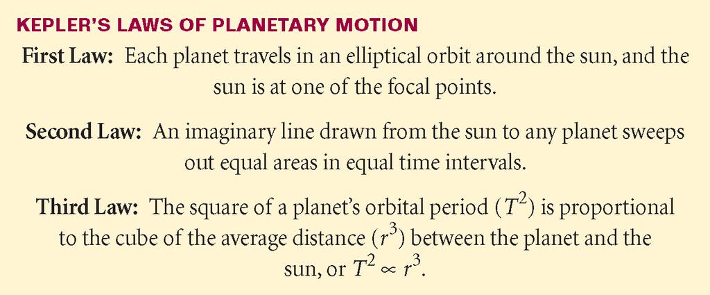 Circular Motion and Gravitation Section 3 Kepler s Laws Johannes Kepler built his ideas