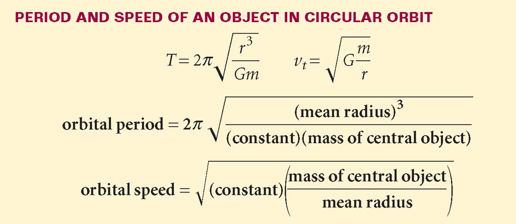 Circular Motion and Gravitation Section 3 Equations for Planetary Motion