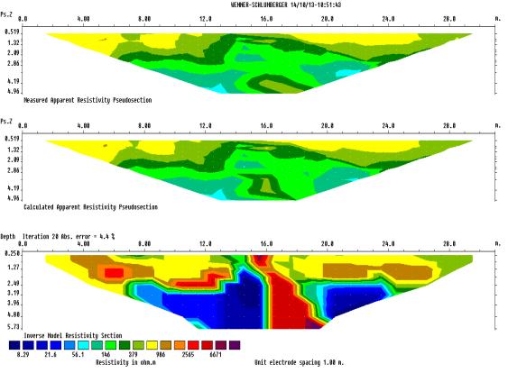 Figure 4: Model resistivity of ERT at Kamrangir Char Parallel acquisition Figure 5: Model resistivity of ERT at Kamrangir Char Cross