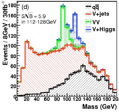 SubJets and Higgs Searches Butterworth, Davison, Rubin, Salam (2008) Heavy Jet from the decay of a high pt Higgs boson has a