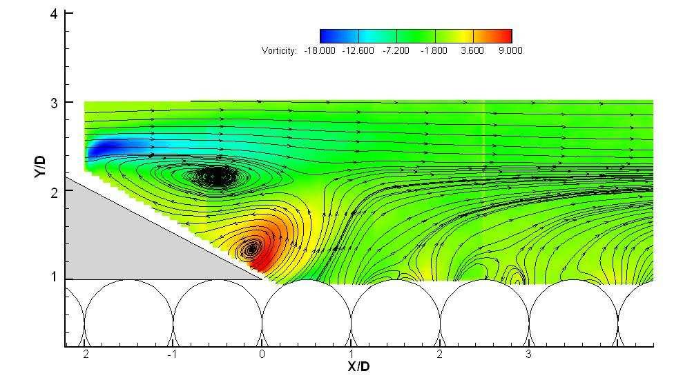 Figure 3. Mean flow in the leeside of an impermeable bedform showing the distribution of vorticity.