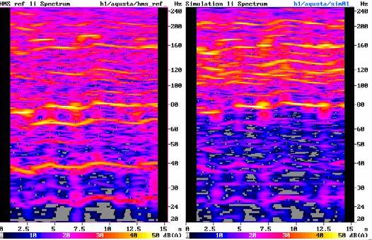 11: Comparison of structure borne (left) and airborne noise contribution (right) Fig. 11 shows that for the annoying noise phenomenon at approx.