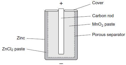 (c) The diagram shows a non-rechargeable cell that can be used to power electronic devices. The relevant half-equations for this cell are equations 2 and 4 in the table above. (i) Calculate the e.m.f. of this cell.