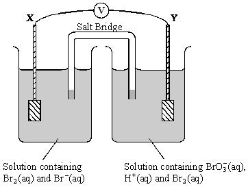 (b) The electrode potential of a hydrogen electrode changes when the hydrogen ion concentration is reduced.