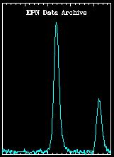 PSR B1937+21 Note: The surface of this Pulsar moving 25% the speed of light! Period: 0.