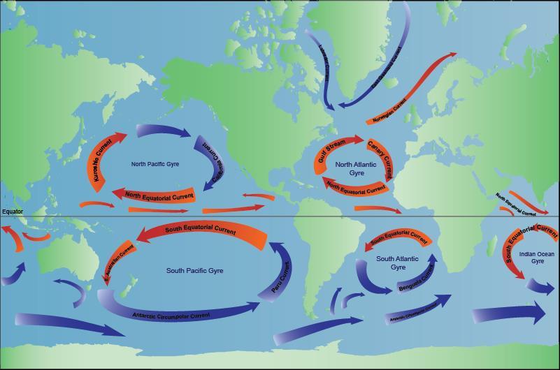 B. Ocean Currents Ocean currents circulate Earth s heat energy. The effect of ocean currents on climate depends on the direction of the current. B.