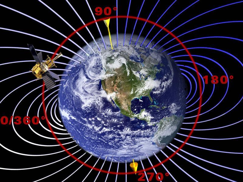 Earth s Magnetic Field is approximately that of a bar magnet almost (but not quite) aligned with the axis of rotation.
