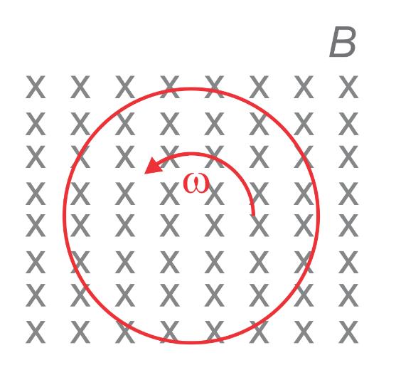Problem: metallic disk rotating at circular speed in field: what is the potential difference between the center and the edge?