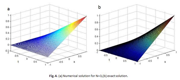 172 Numerical solution of two-dimensional Volterra integral equations... to obtain very accurate solutions. We plot the numerical and exact solutions in Figure 3.