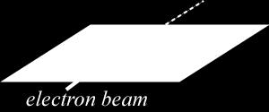 Example: Cathode Ray Tube (2) Question: If the tube is placed in a uniform magnetic field, in what direction is the electron beam deflected?