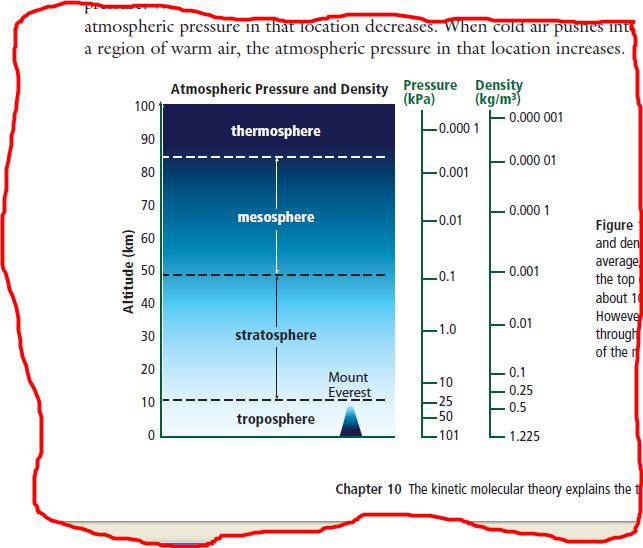 THREE FACTORS THAT AFFECT ATMOSPHERIC PRESSURE 1. Altitude At sea level, atmospheric pressure = (equal to 101.