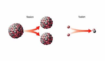 Fission or Fusion What kind of fuel can give such high temperatures and